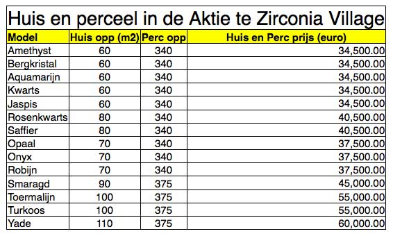 huis-perceel-prizen-zirconia-village huis-perceel-prizen-zirconia-village