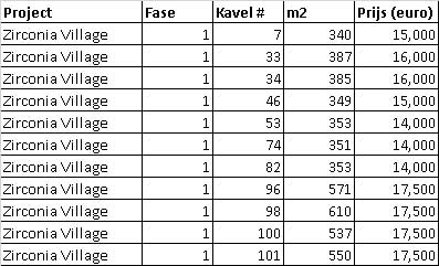 kavels-prijzen-Zirconia-2